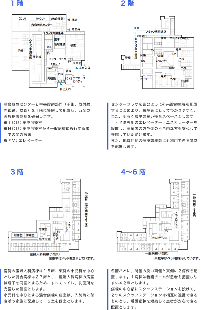 各階の平面図