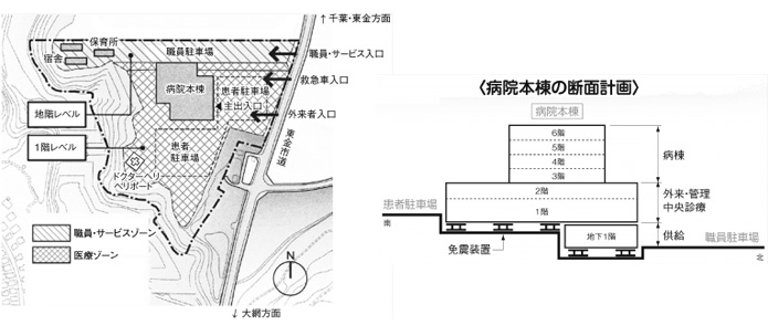 配置計画