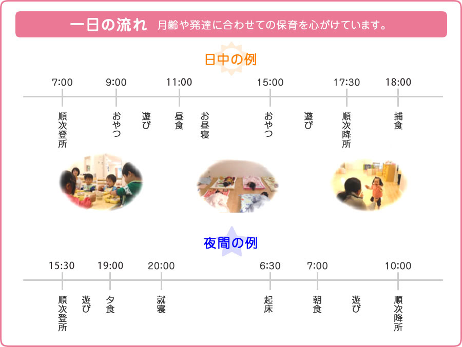 一日の流れ