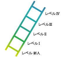 クリニカルラダー研修